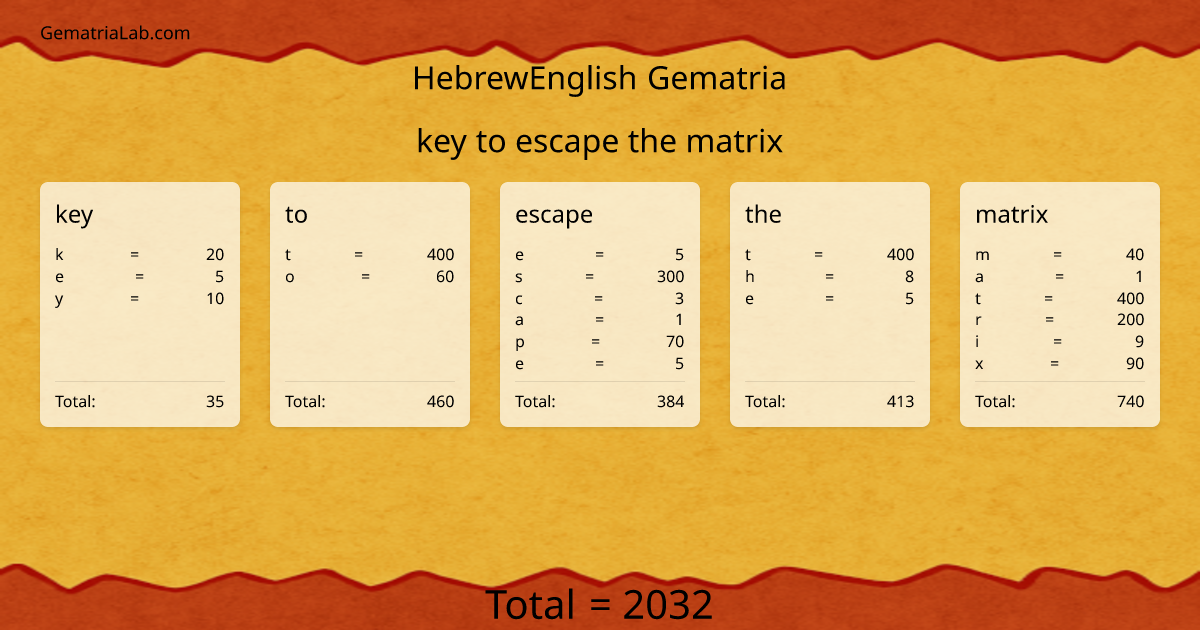 key to escape the matrix in hebrewEnglish Gematria